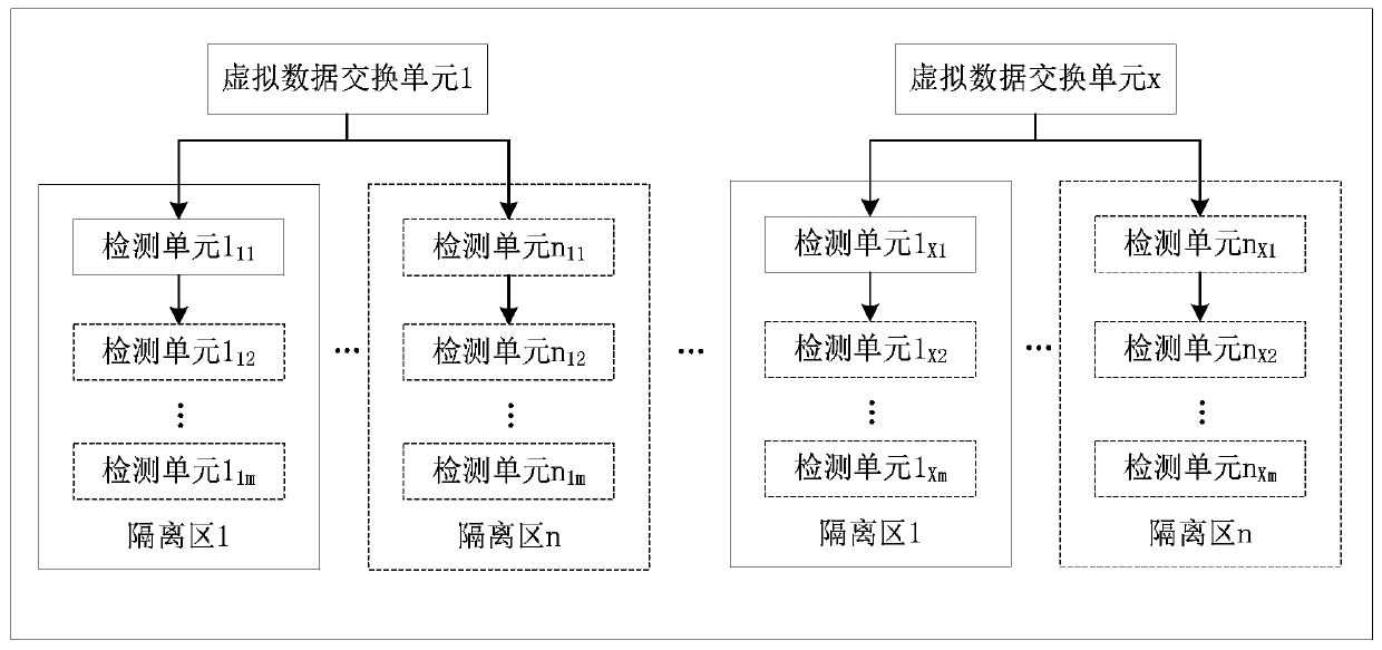 Flow detection method for cloud environment and resource pool system