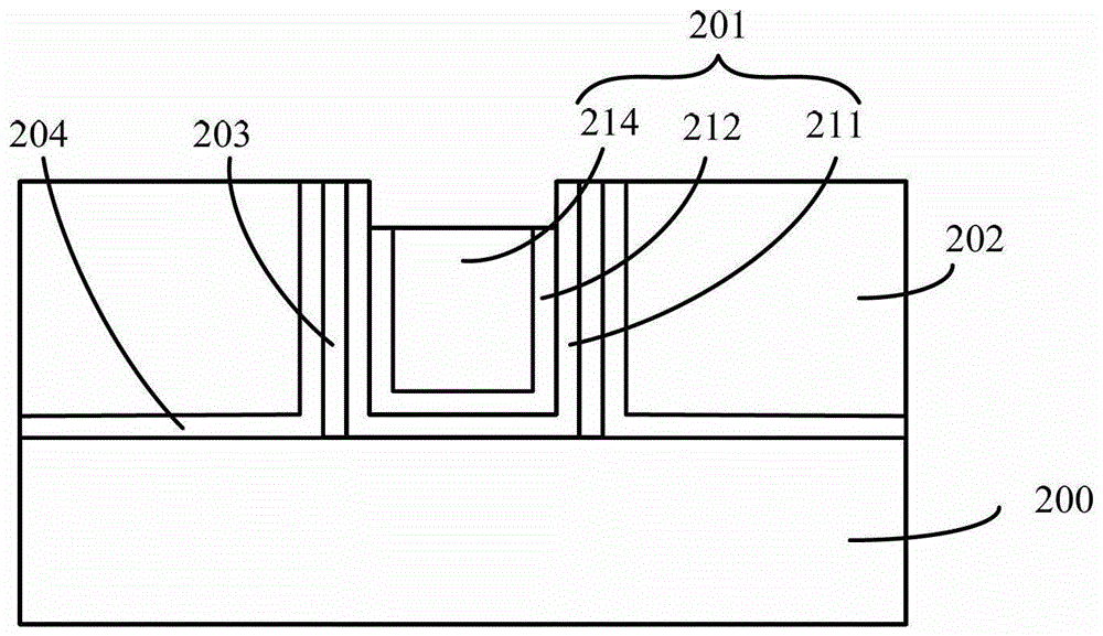 How the transistor is formed