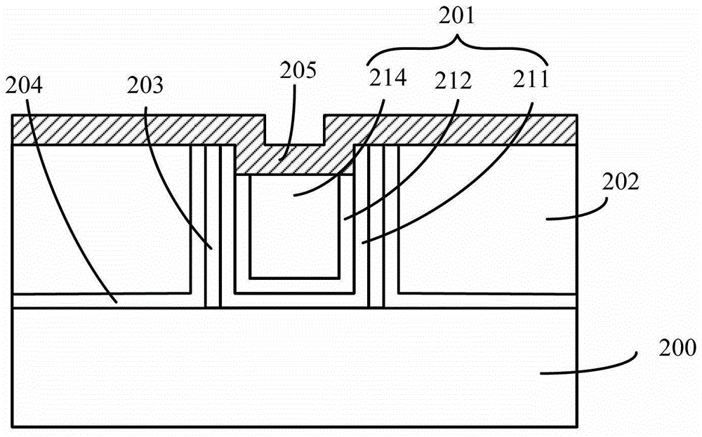 How the transistor is formed