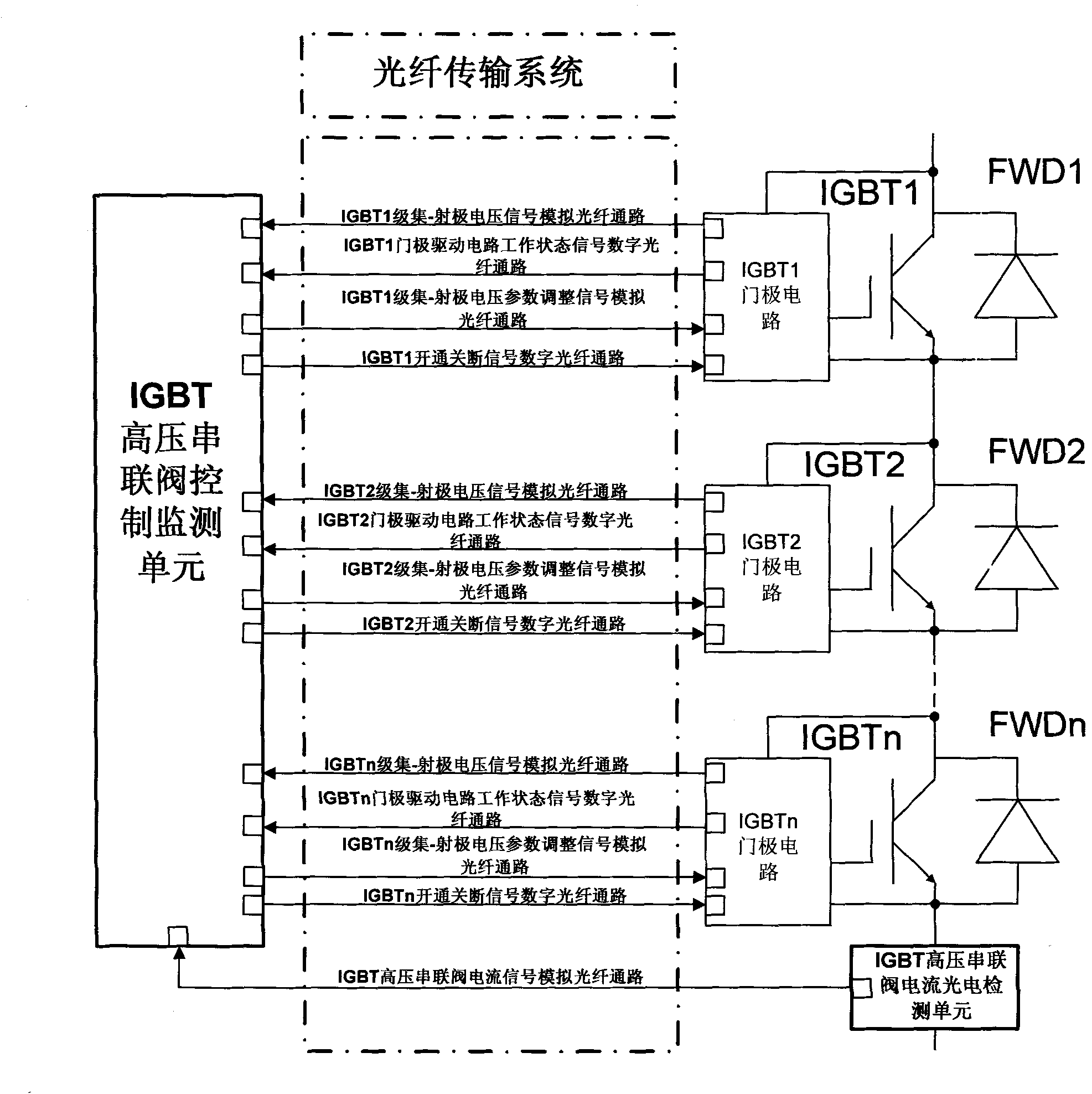 Novel IGBT high-pressure series valve controlling and monitoring system