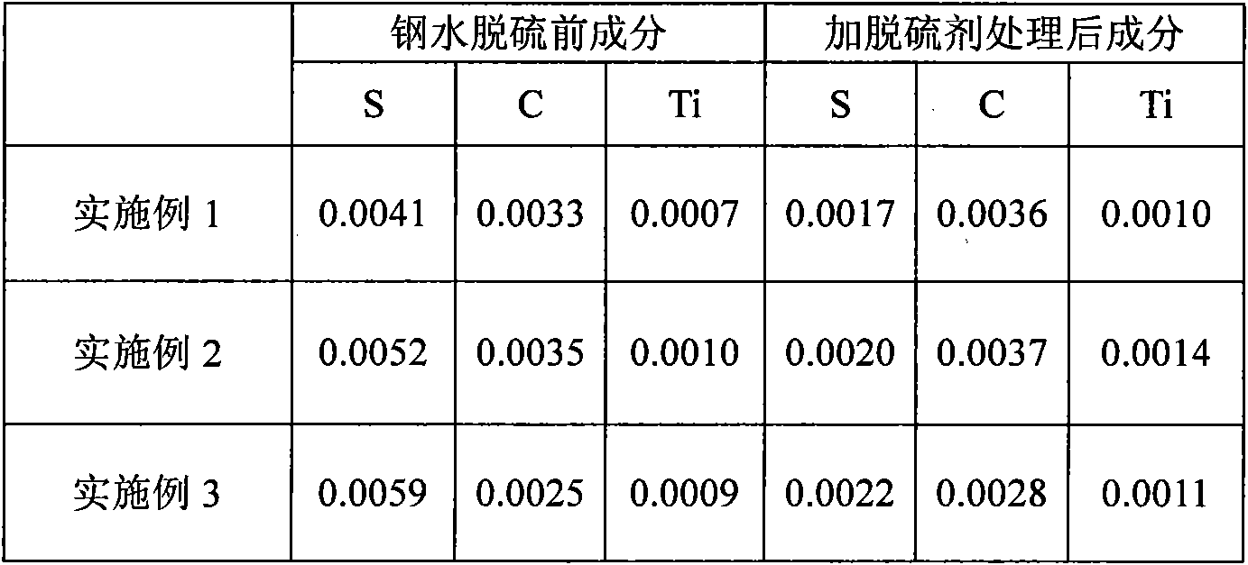 Calcium aluminate for desulfurization of ultralow titanium and carbon steel and preparation method thereof