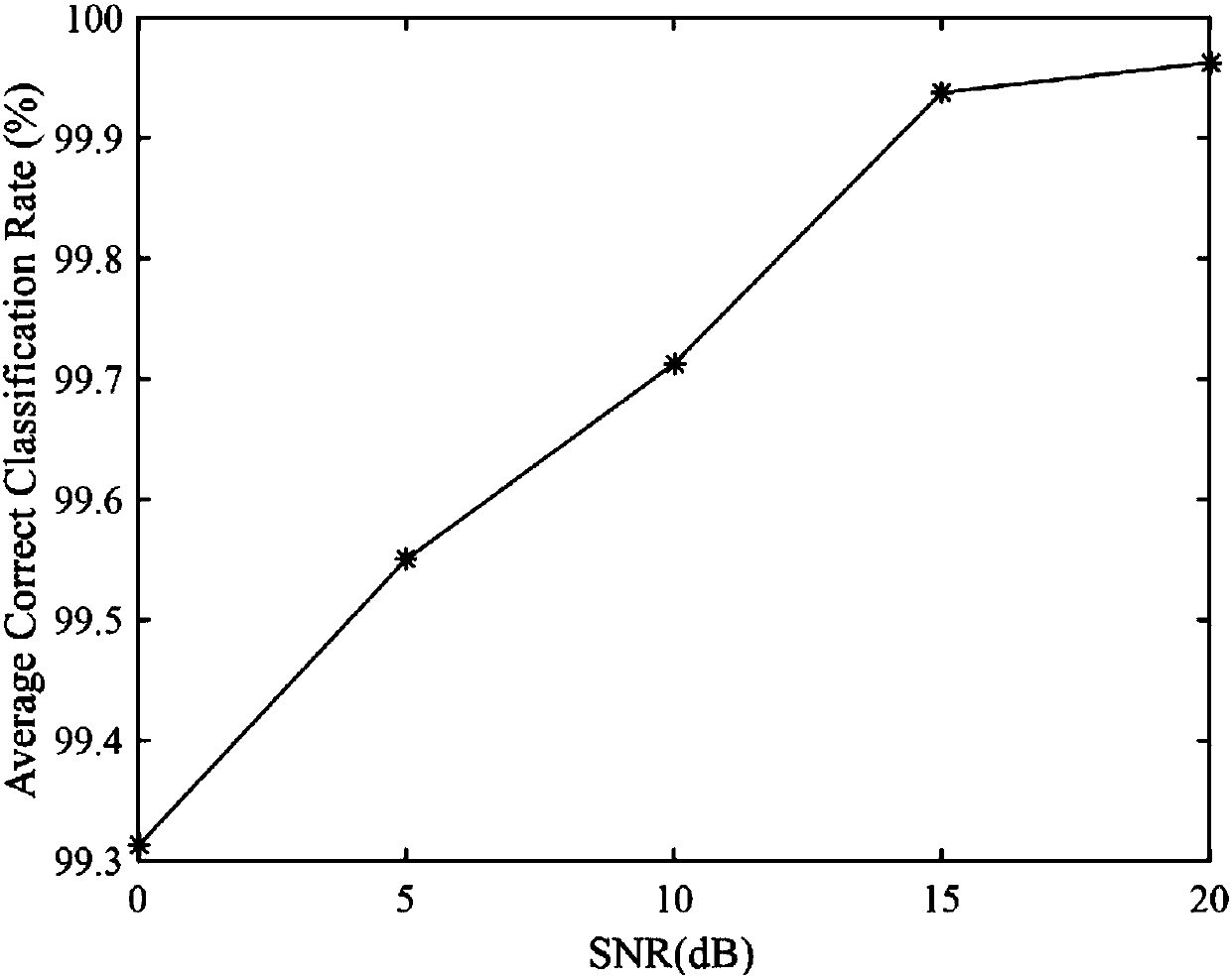 Specific emitter identification method based on Allan variance