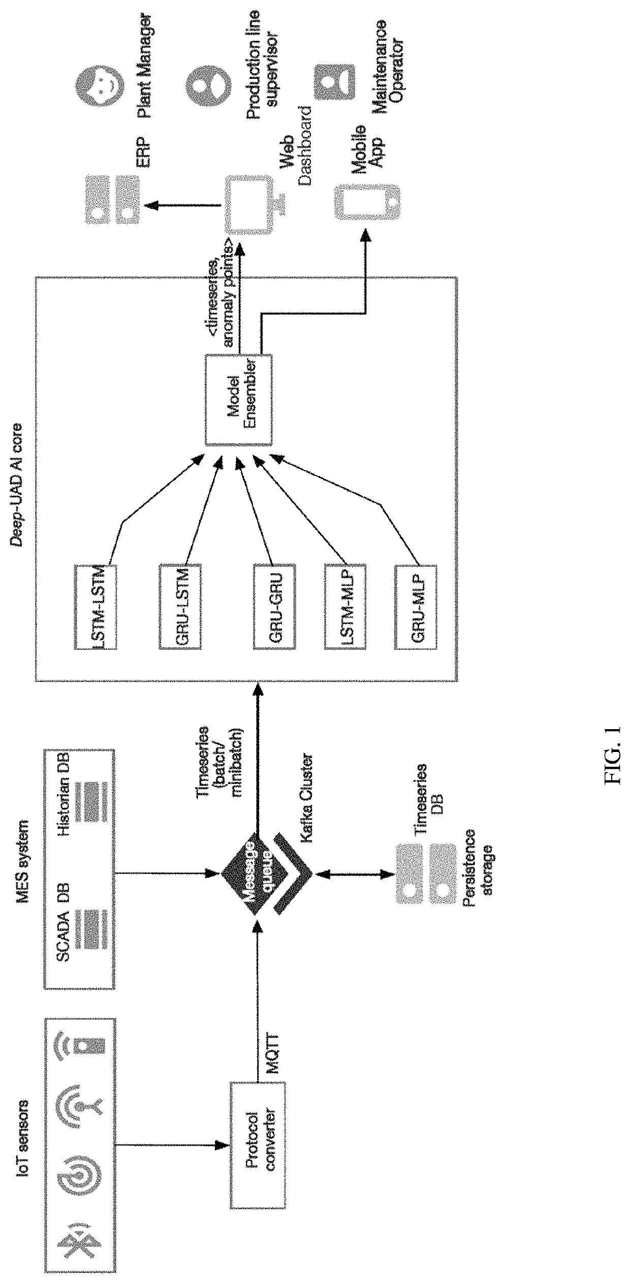 System and method for unsupervised anomaly detection