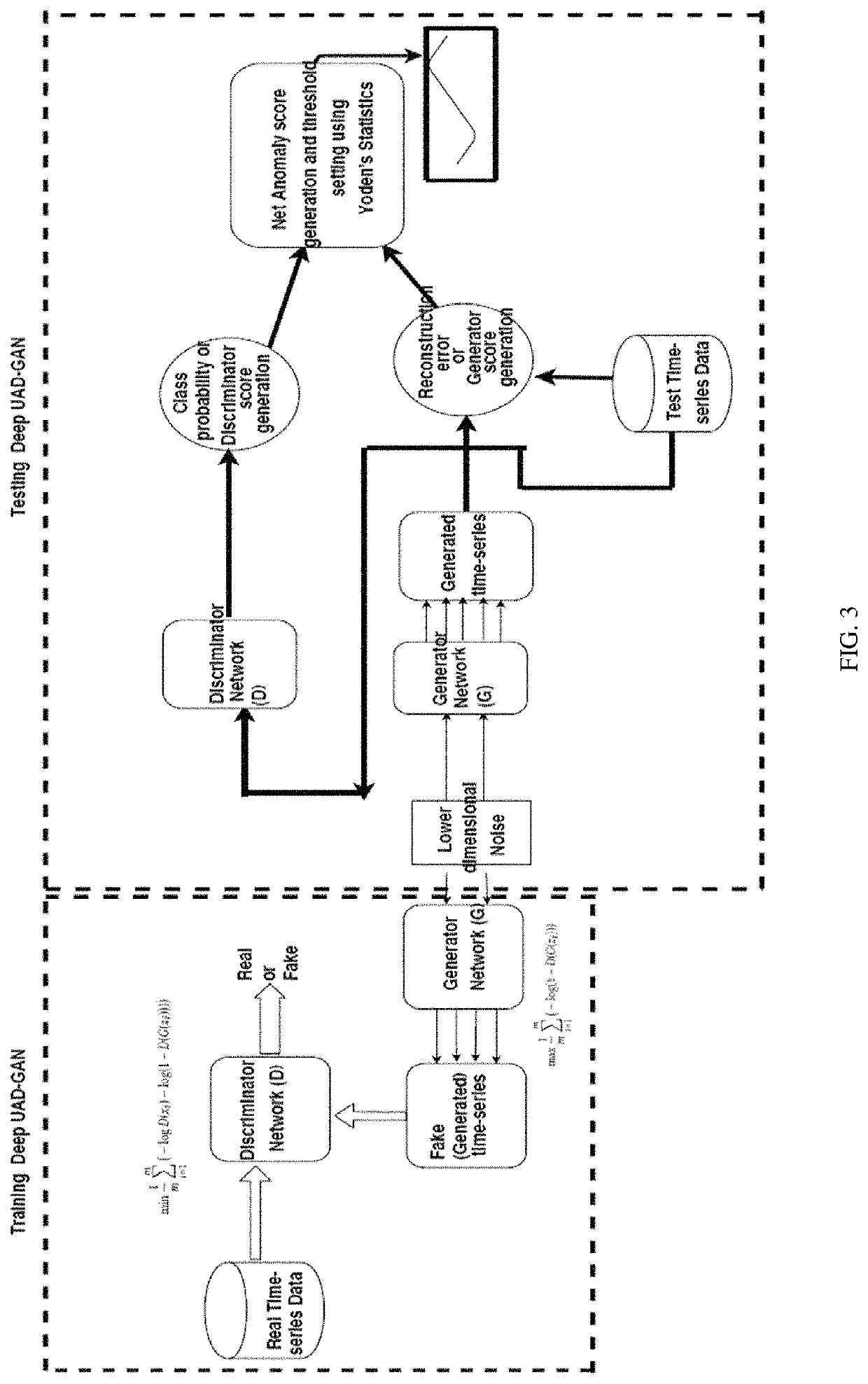 System and method for unsupervised anomaly detection