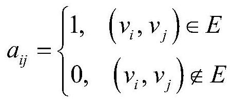 Power flow checking method based on graph convolution network acceleration