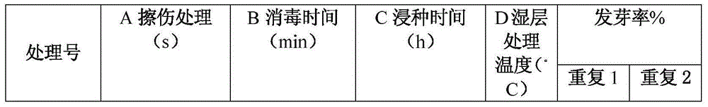 Method for increasing germination rate of flemingiaphilippinensis seeds