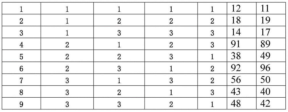 Method for increasing germination rate of flemingiaphilippinensis seeds