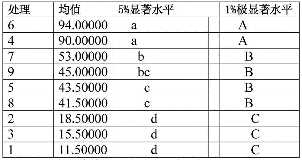 Method for increasing germination rate of flemingiaphilippinensis seeds