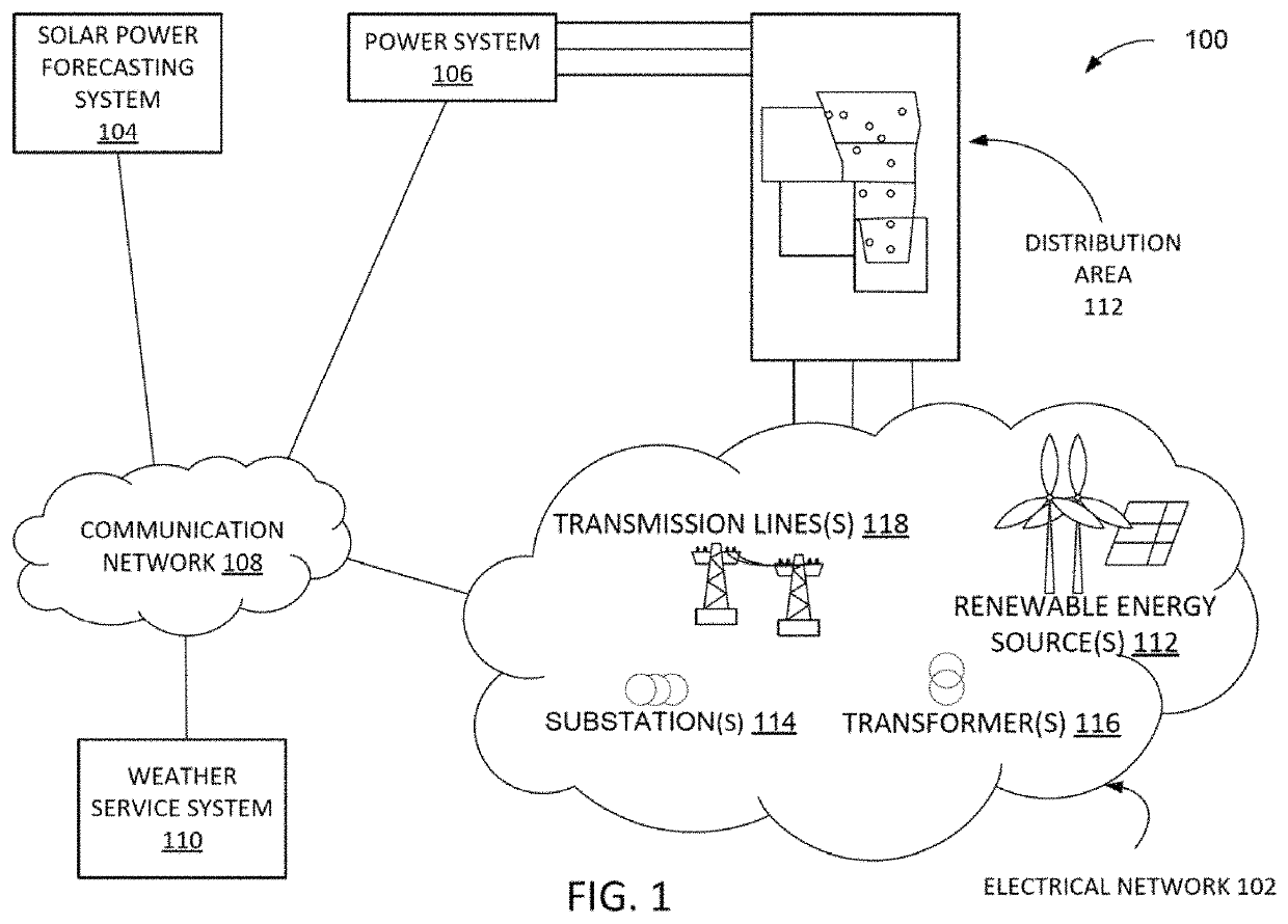 Systems and methods for distributed-solar power forecasting using parameter regularization