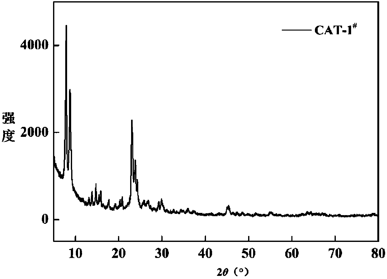 Hierarchical pore ZSM-5 molecular sieve, and preparation method and application thereof