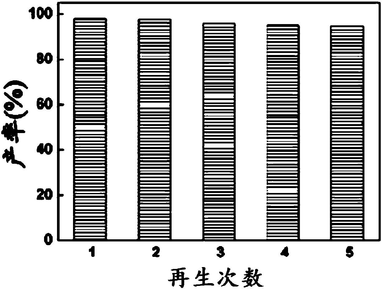 Hierarchical pore ZSM-5 molecular sieve, and preparation method and application thereof