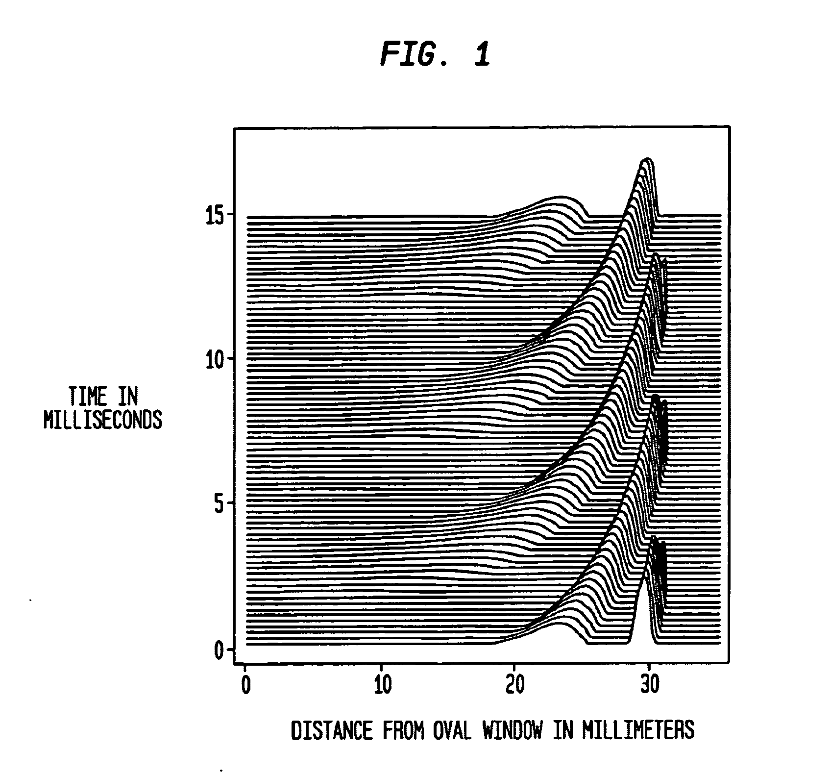 Sound processor for a cochlear implant