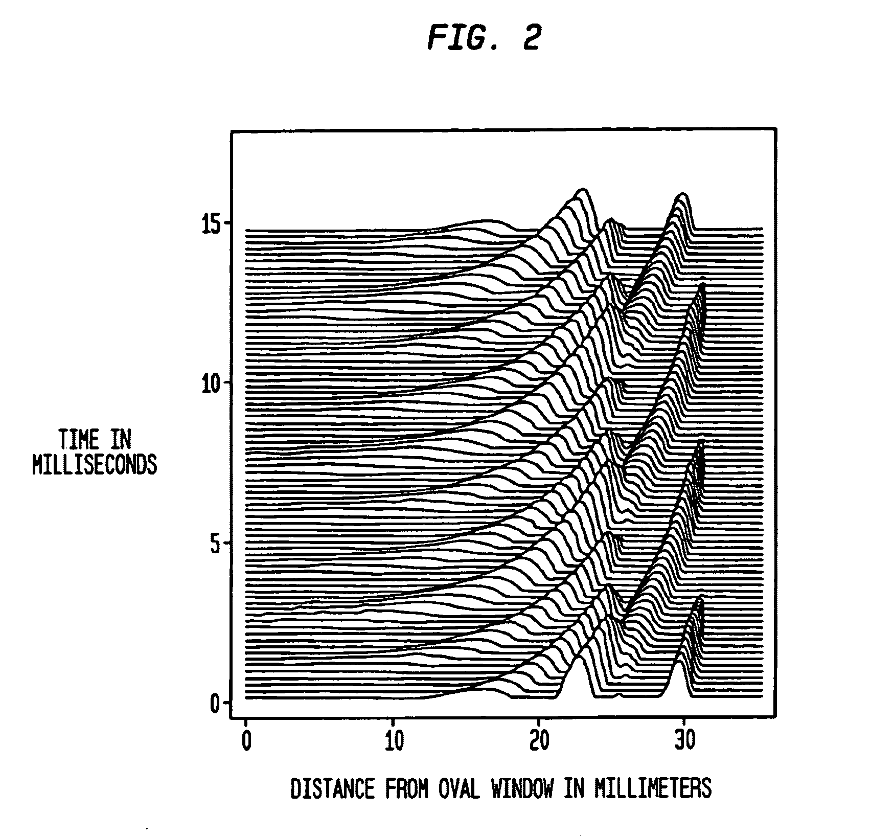 Sound processor for a cochlear implant