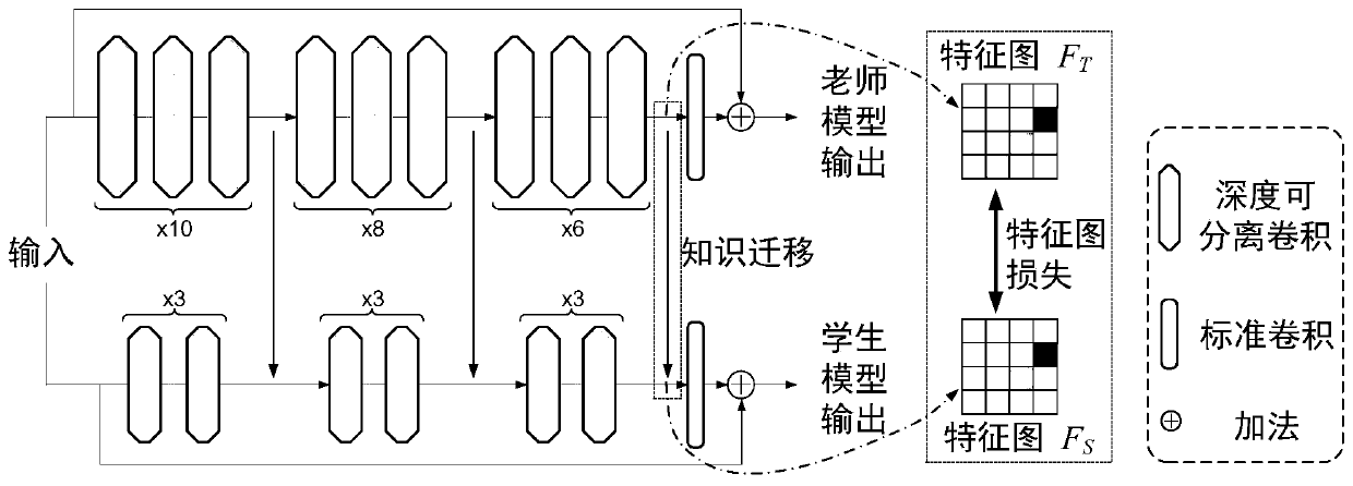 Neural network weight initialization method based on transfer learning