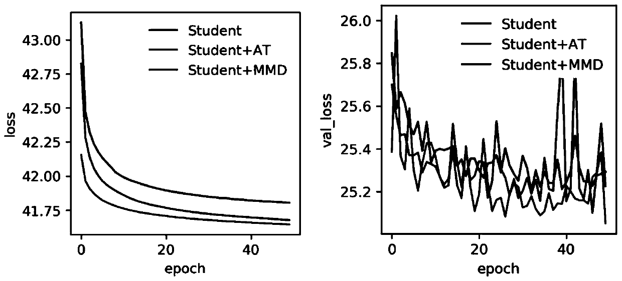 Neural network weight initialization method based on transfer learning