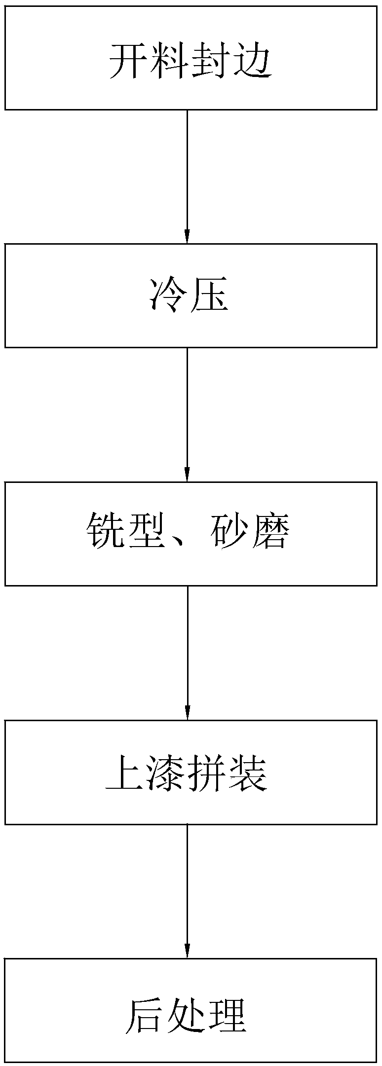 Environment-friendly fiber board preparation method and furniture processing technology