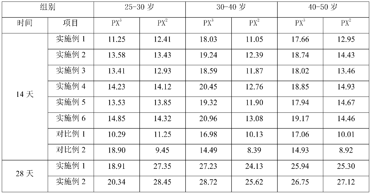 Wrinkle removing composition as well as preparation method and application thereof