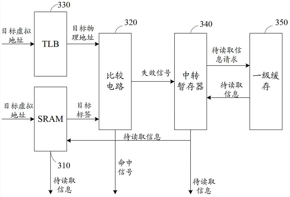 Caching system and cache accessing method