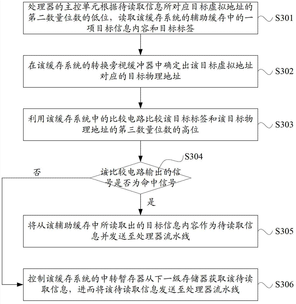 Caching system and cache accessing method