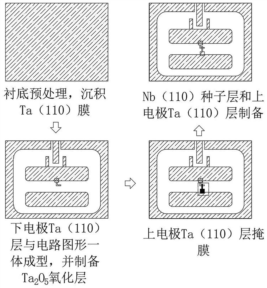 Josephson junction meeting large wafer size, preparation method and application