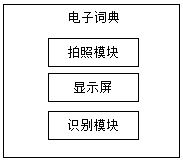 Electronic dictionary