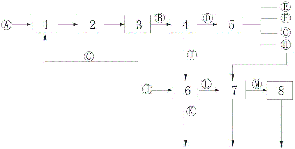 Coal dressing method