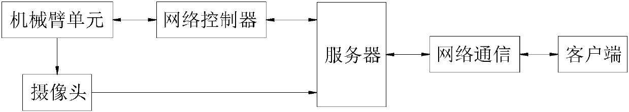 Portable classroom experiment assisted teaching equipment