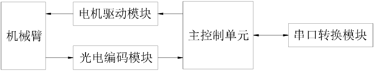 Portable classroom experiment assisted teaching equipment