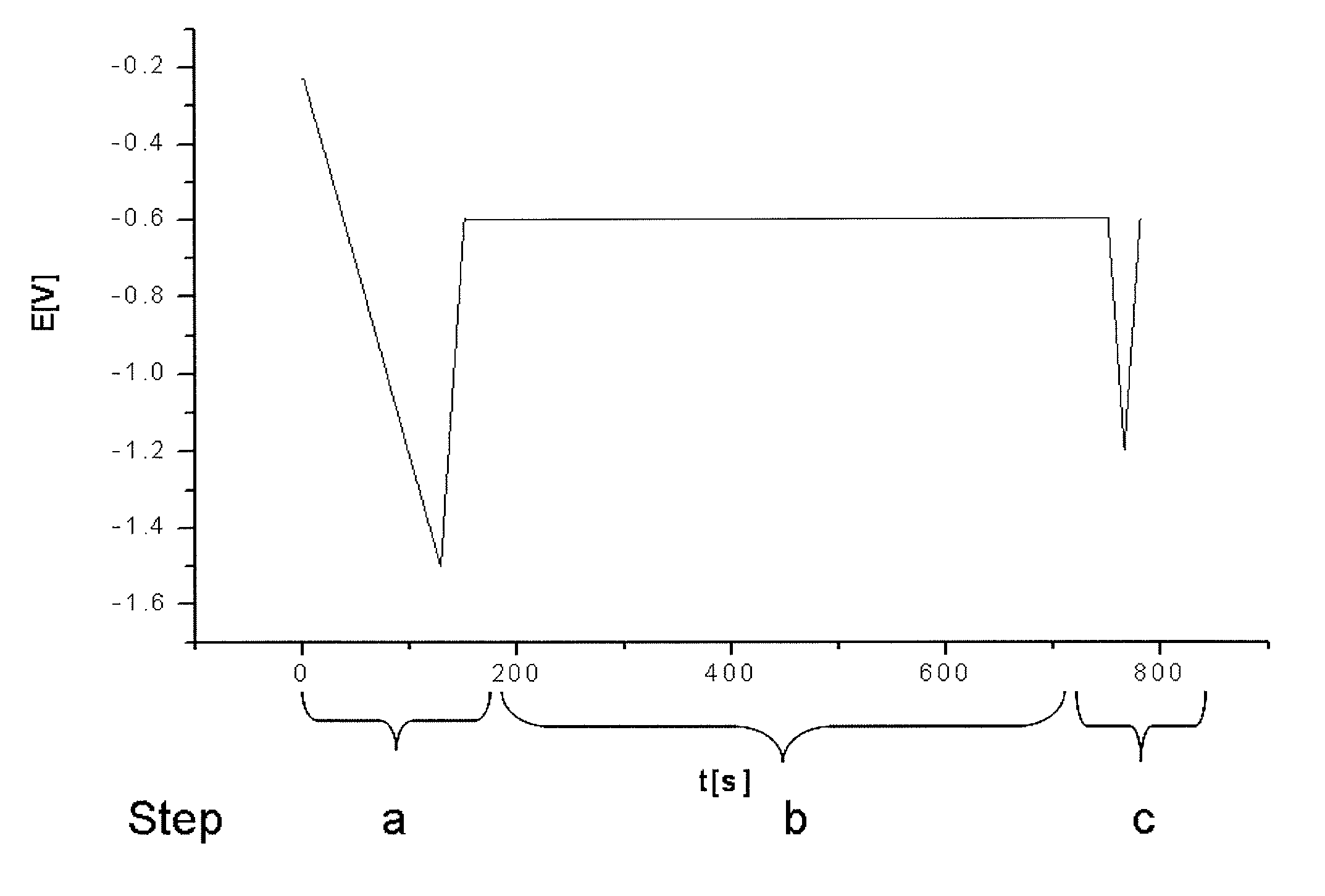 Method for control of stabilizer additives in electroless metal and metal alloy plating electrolytes