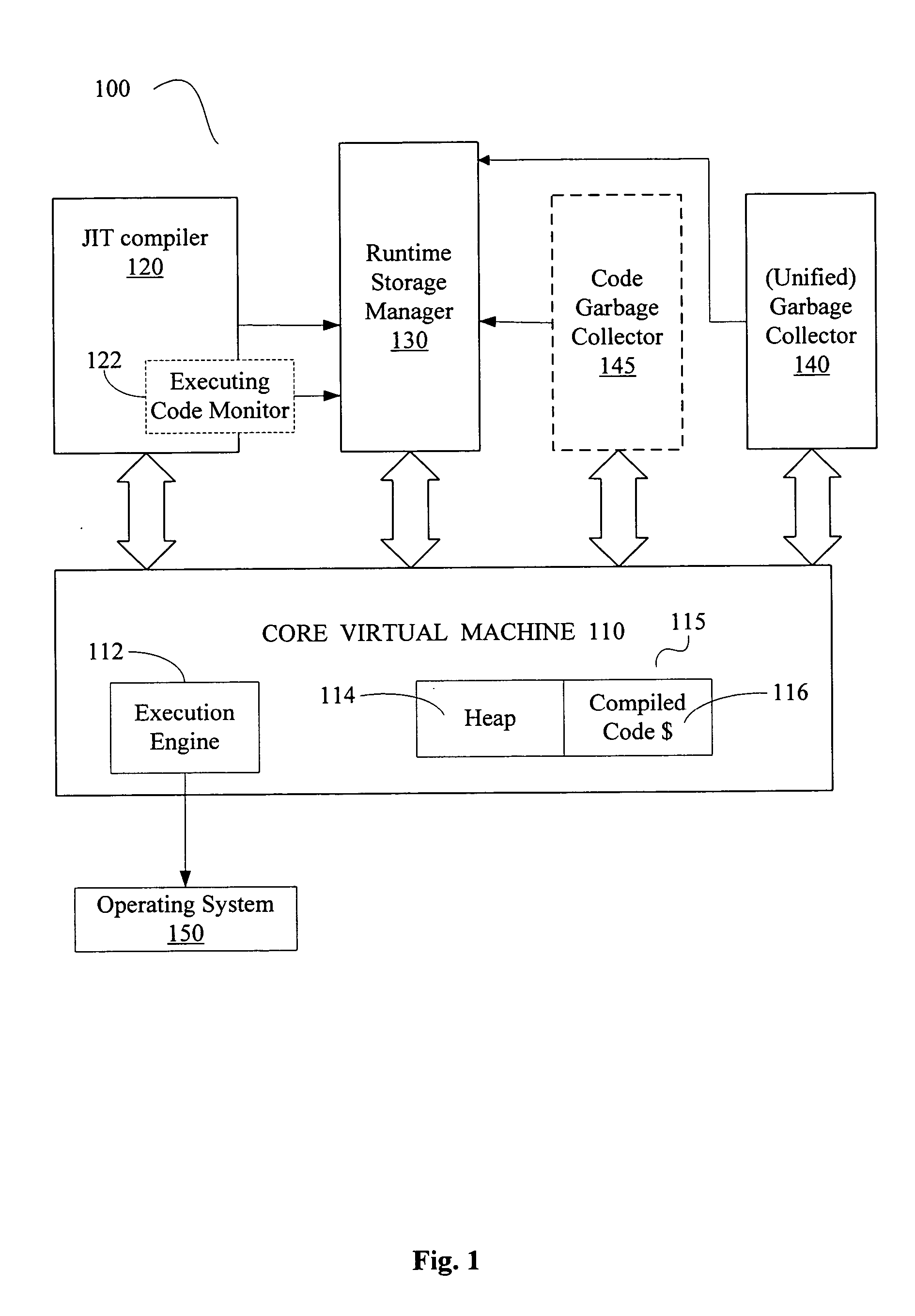 Method and apparatus for feedback-based management of combined heap and compiled code caches