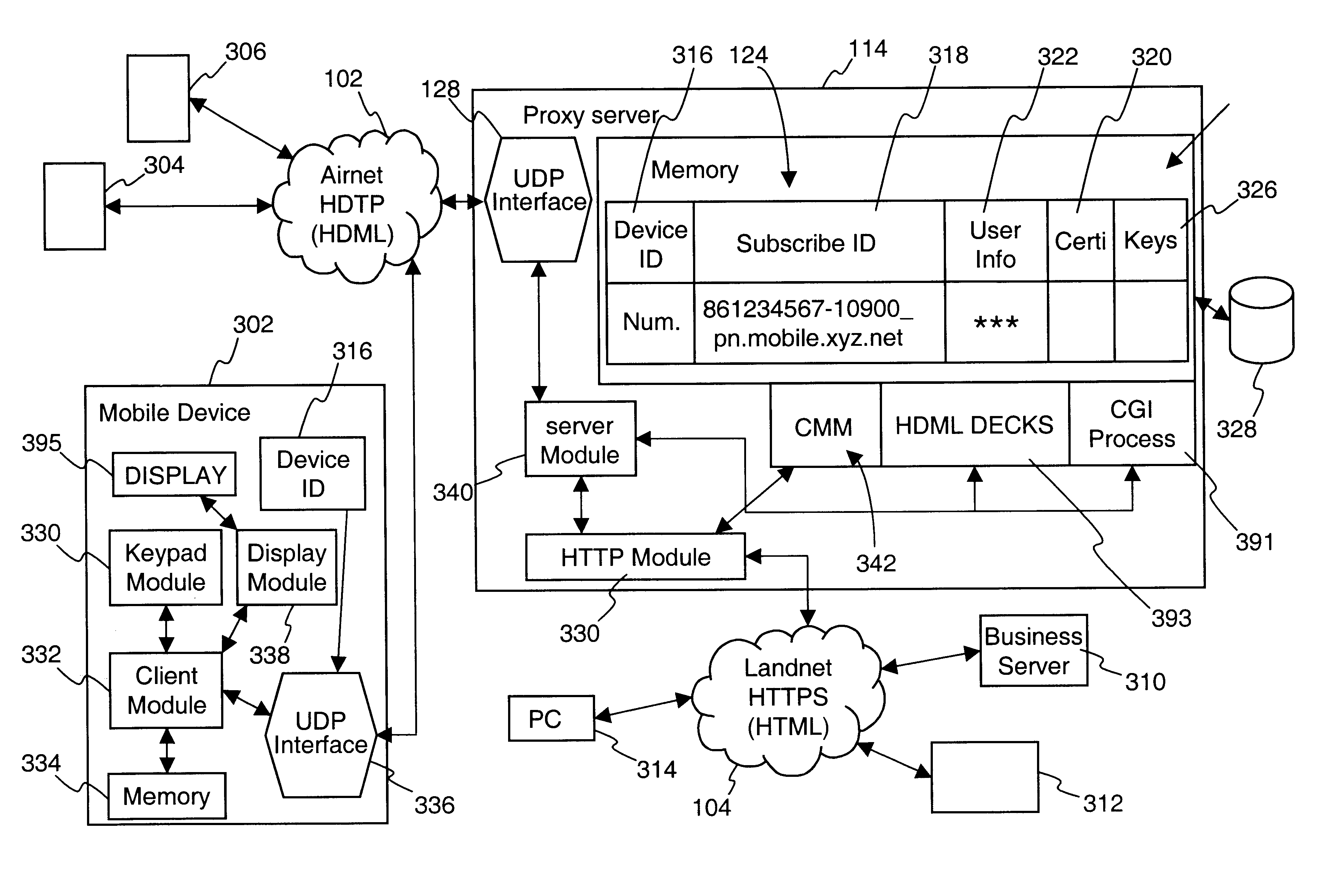 Centralized certificate management system for two-way interactive communication devices in data networks