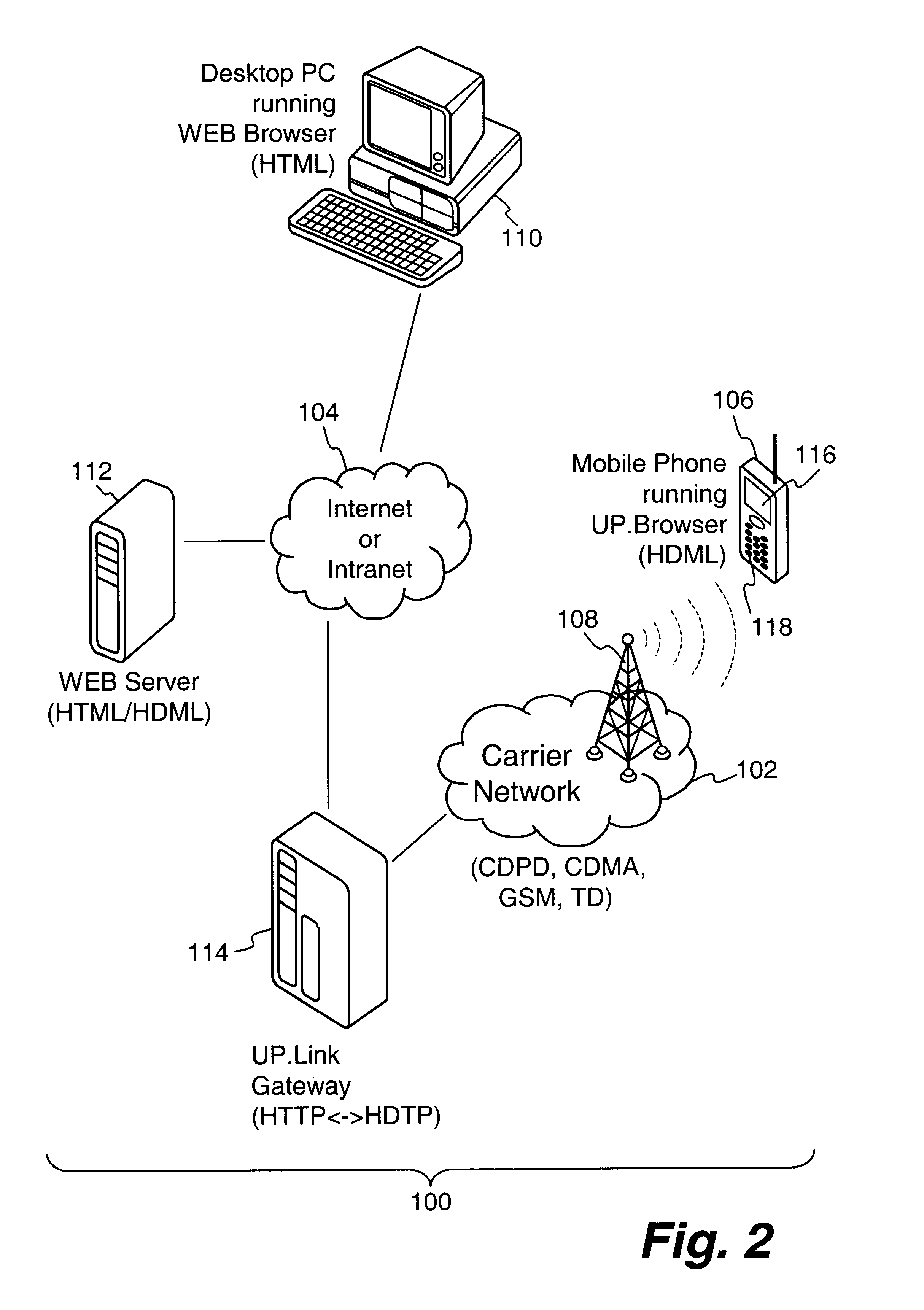 Centralized certificate management system for two-way interactive communication devices in data networks