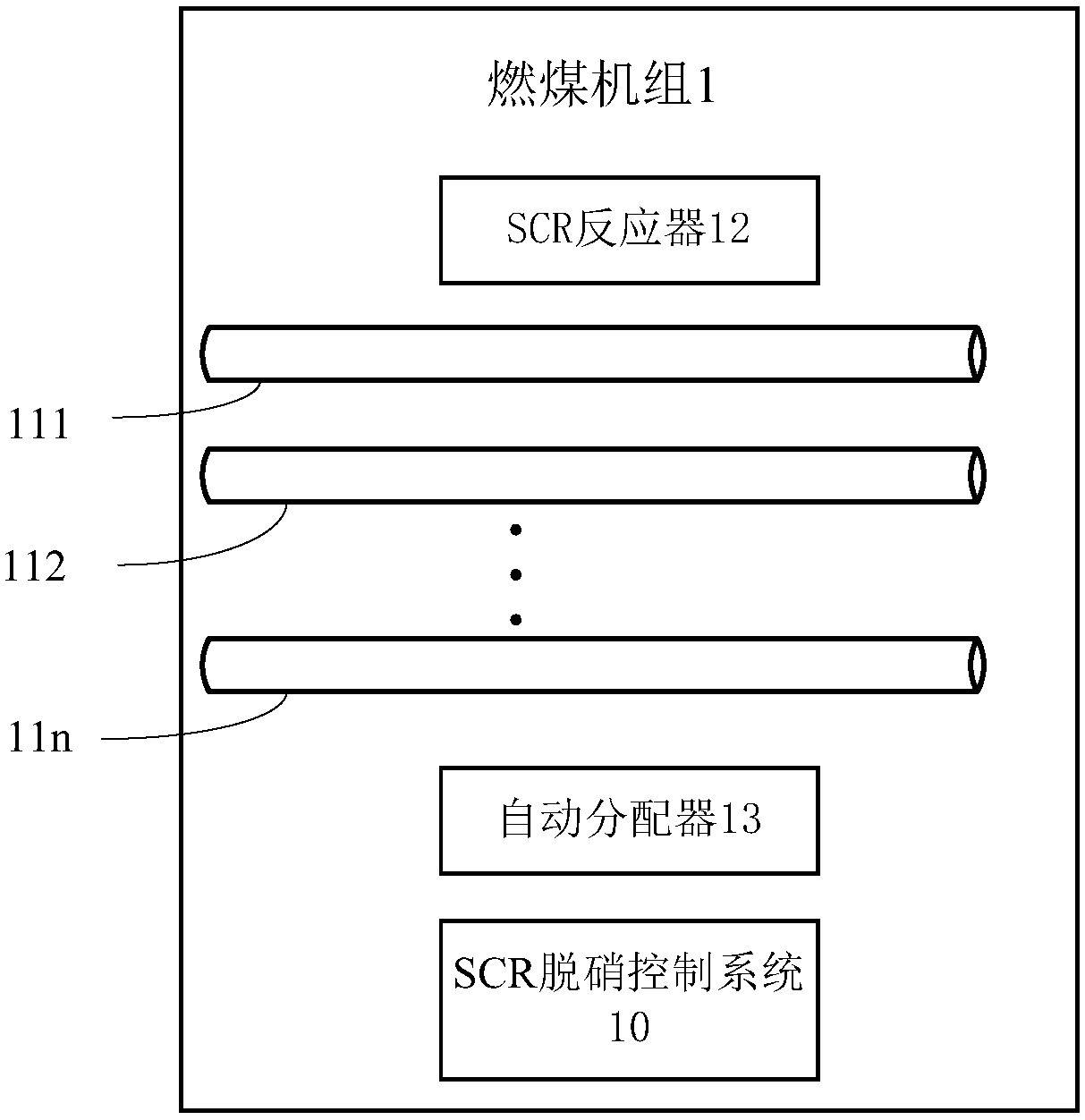 SCR denitration control system and method of coal-fired unit