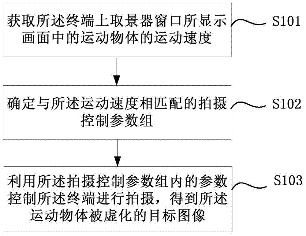 Image shooting method and device and equipment