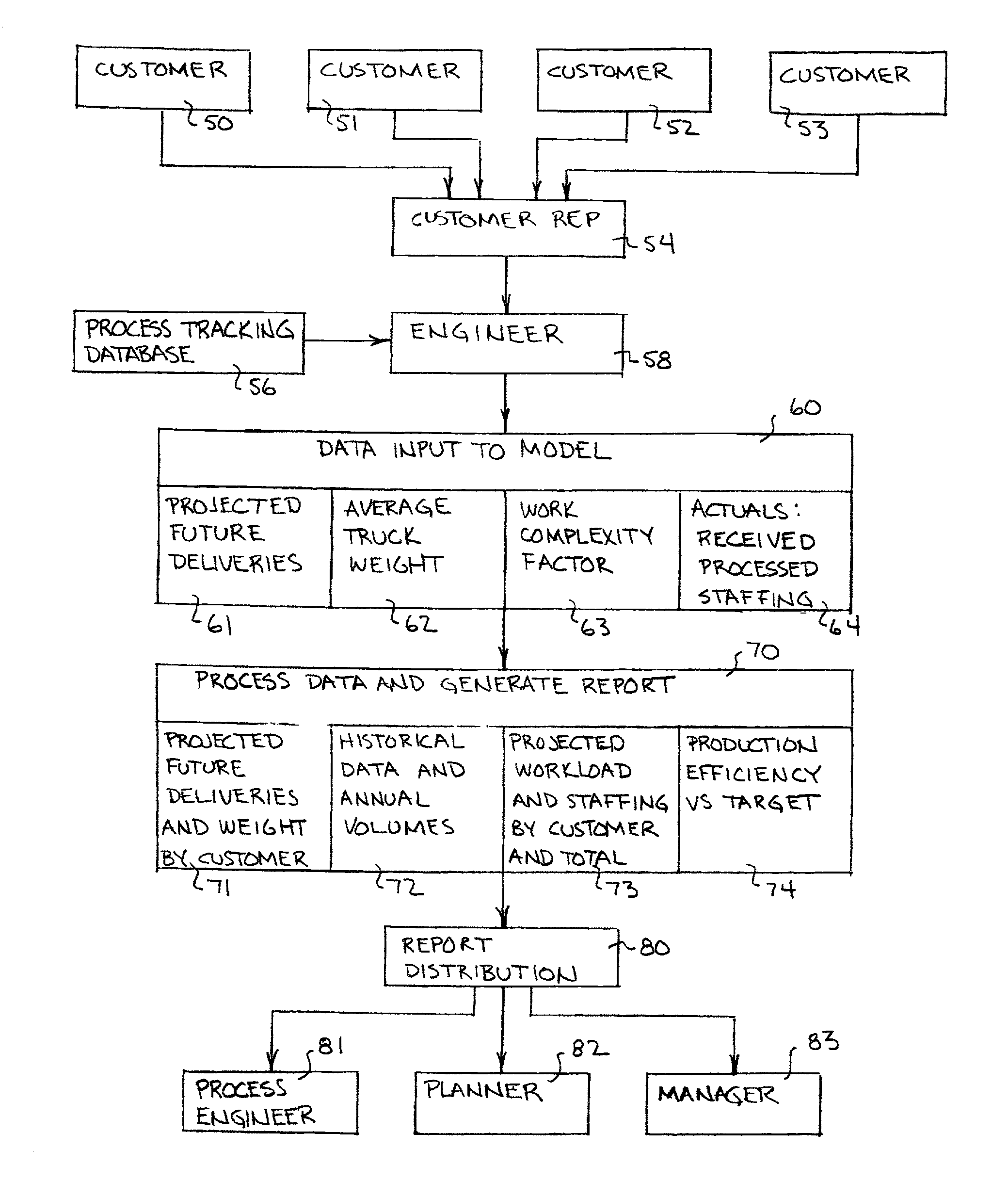 System and method for forecasting demanufacturing requirements