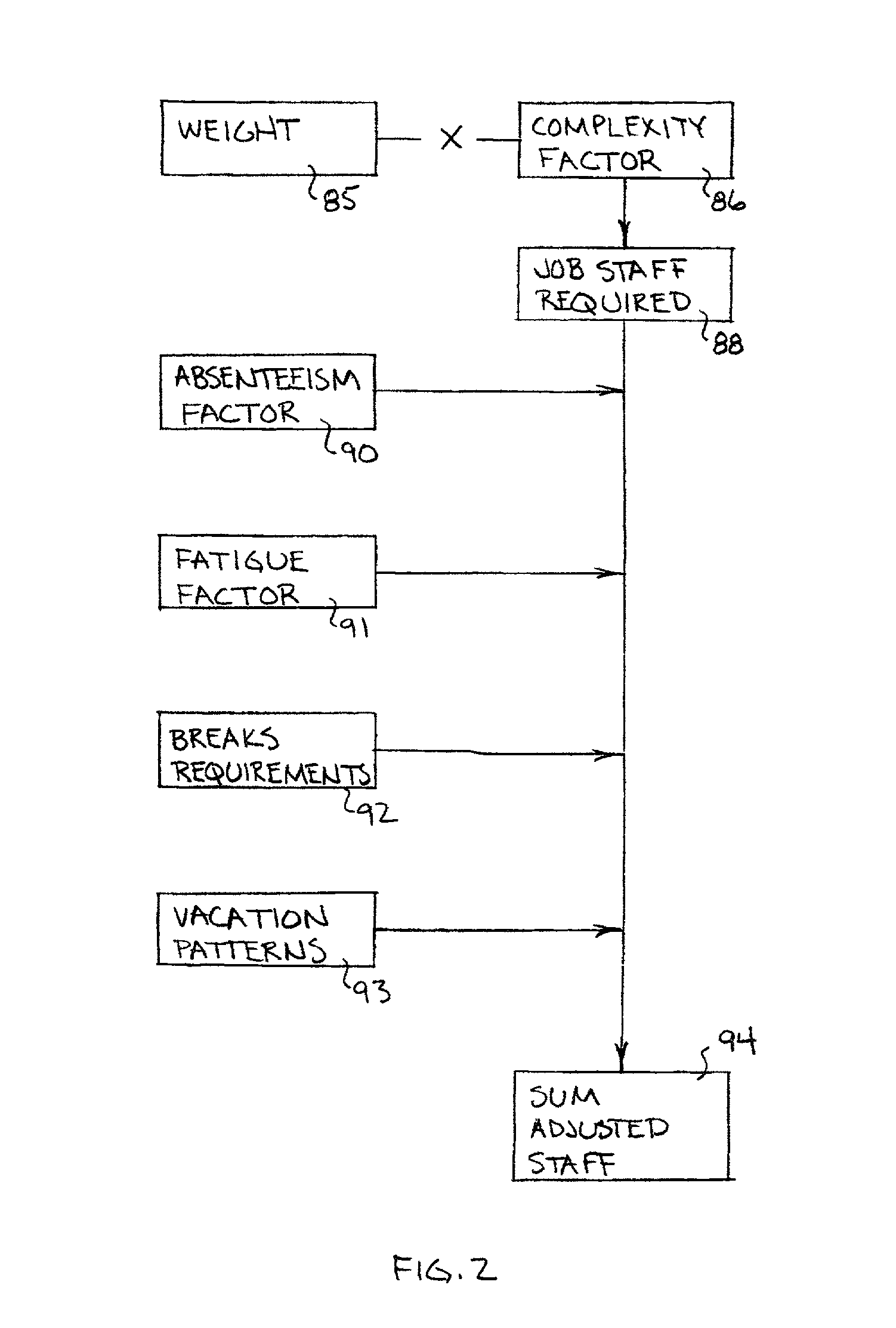 System and method for forecasting demanufacturing requirements