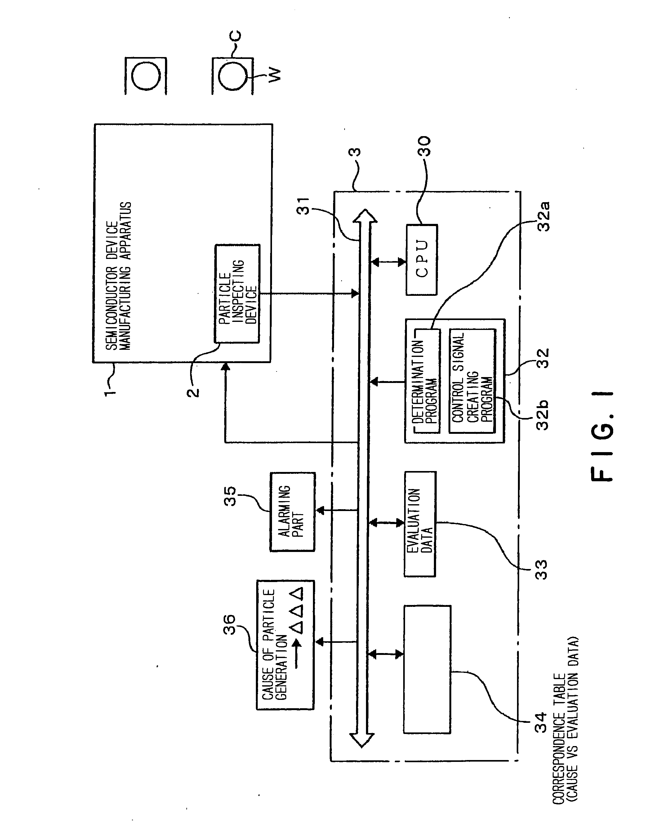 Semiconductor device manufacturing system