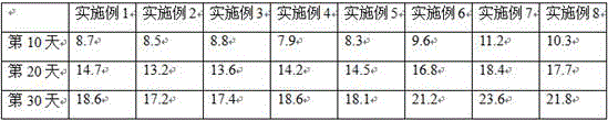 Ginger milk health shower soap and preparation method thereof