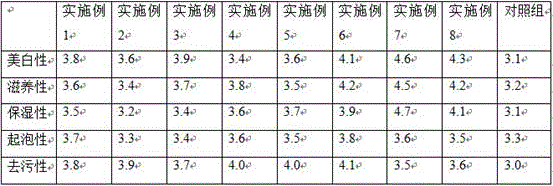 Ginger milk health shower soap and preparation method thereof