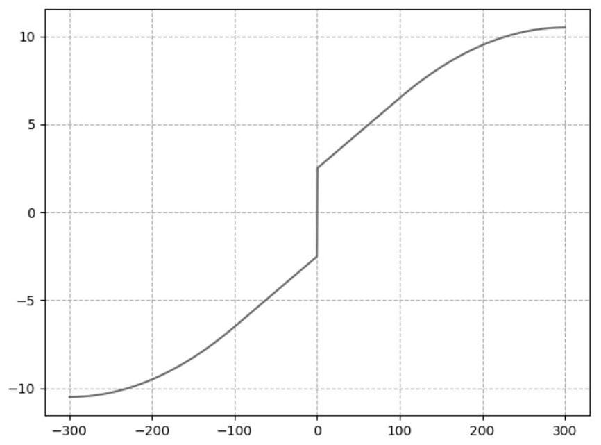 A multi-sensor fusion vehicle localization method involving power wheel slip correction