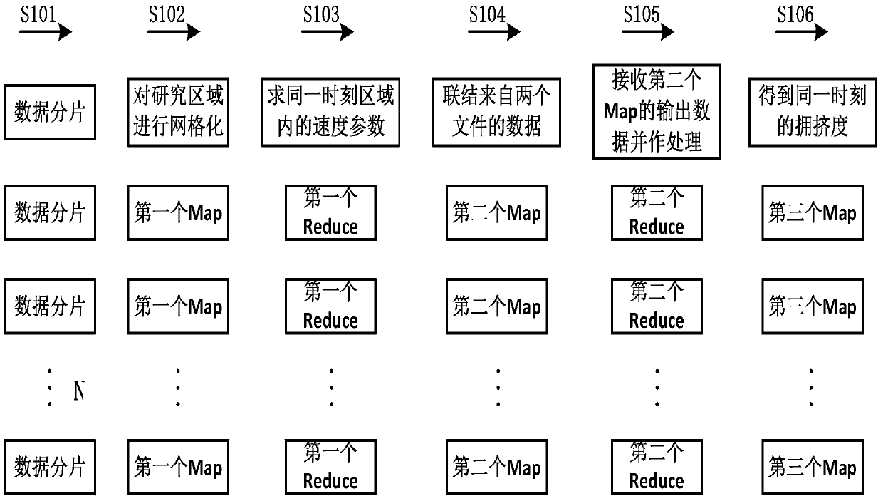 A hadoop-based vehicle congestion acquisition method