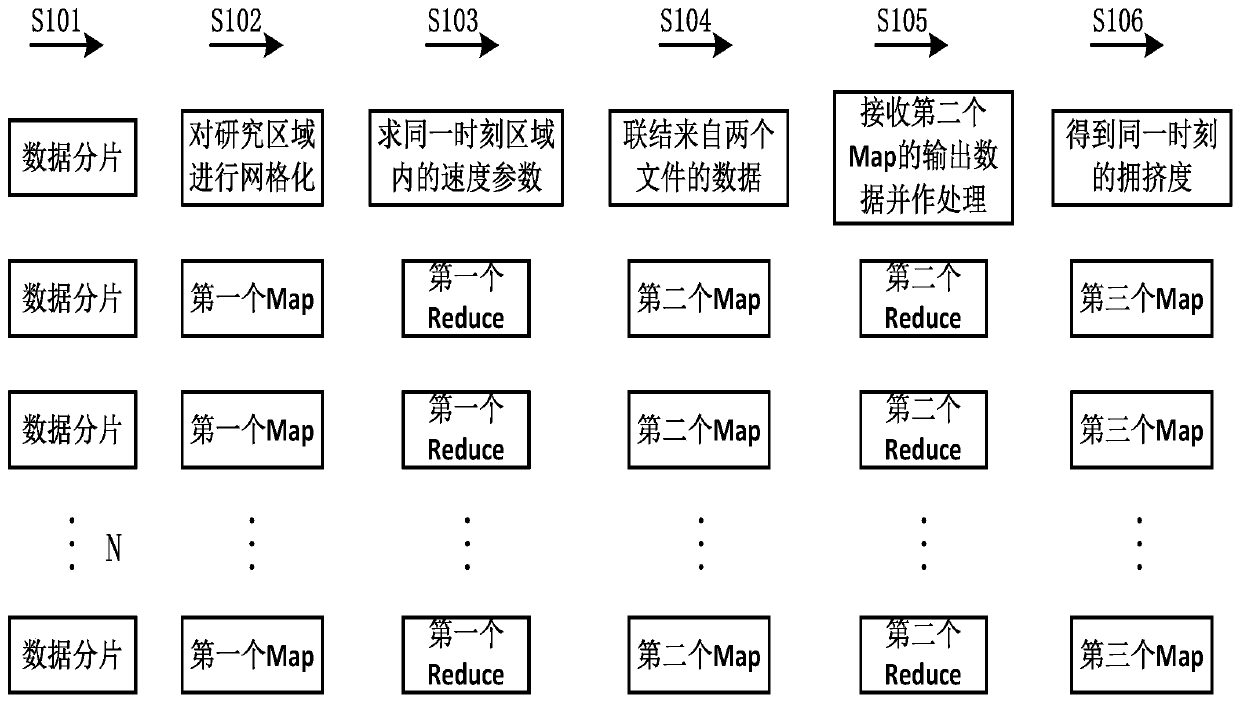 A hadoop-based vehicle congestion acquisition method