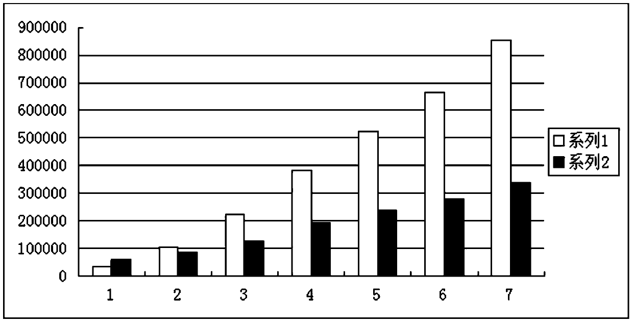 A hadoop-based vehicle congestion acquisition method