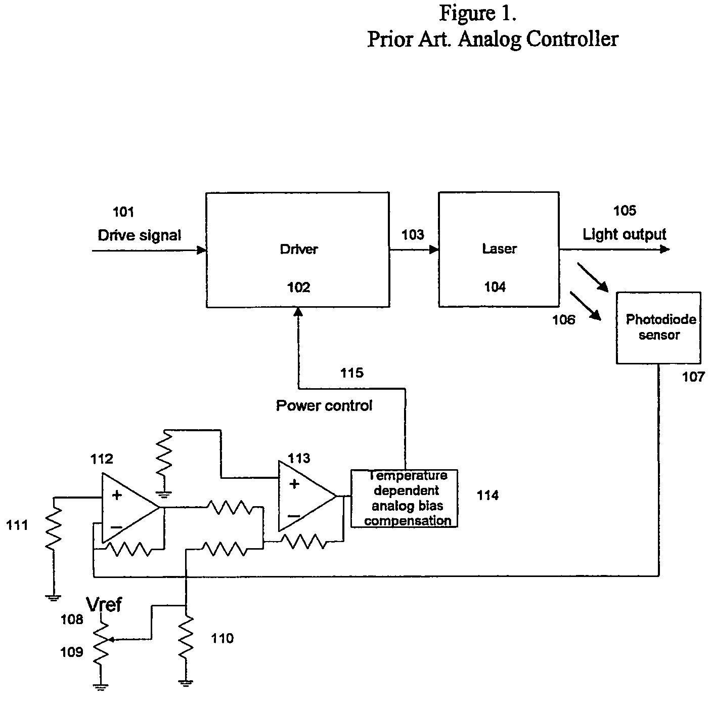 Laser optics integrated control system and method of operation