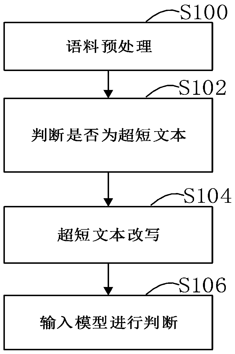 Text association relationship discrimination method and storage medium