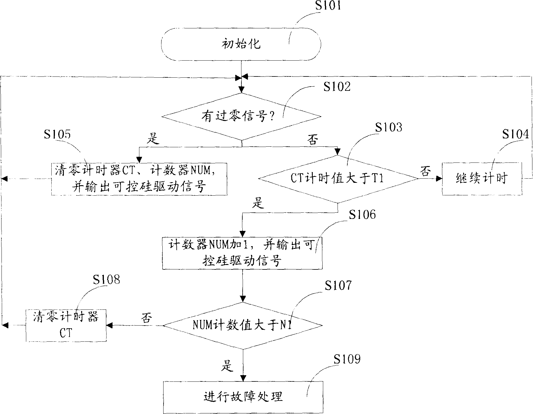 Fault detection method of zero-cross triggering circuit