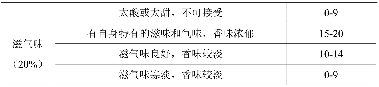 Non-live bacterium type whey milk-containing drink and preparation method thereof