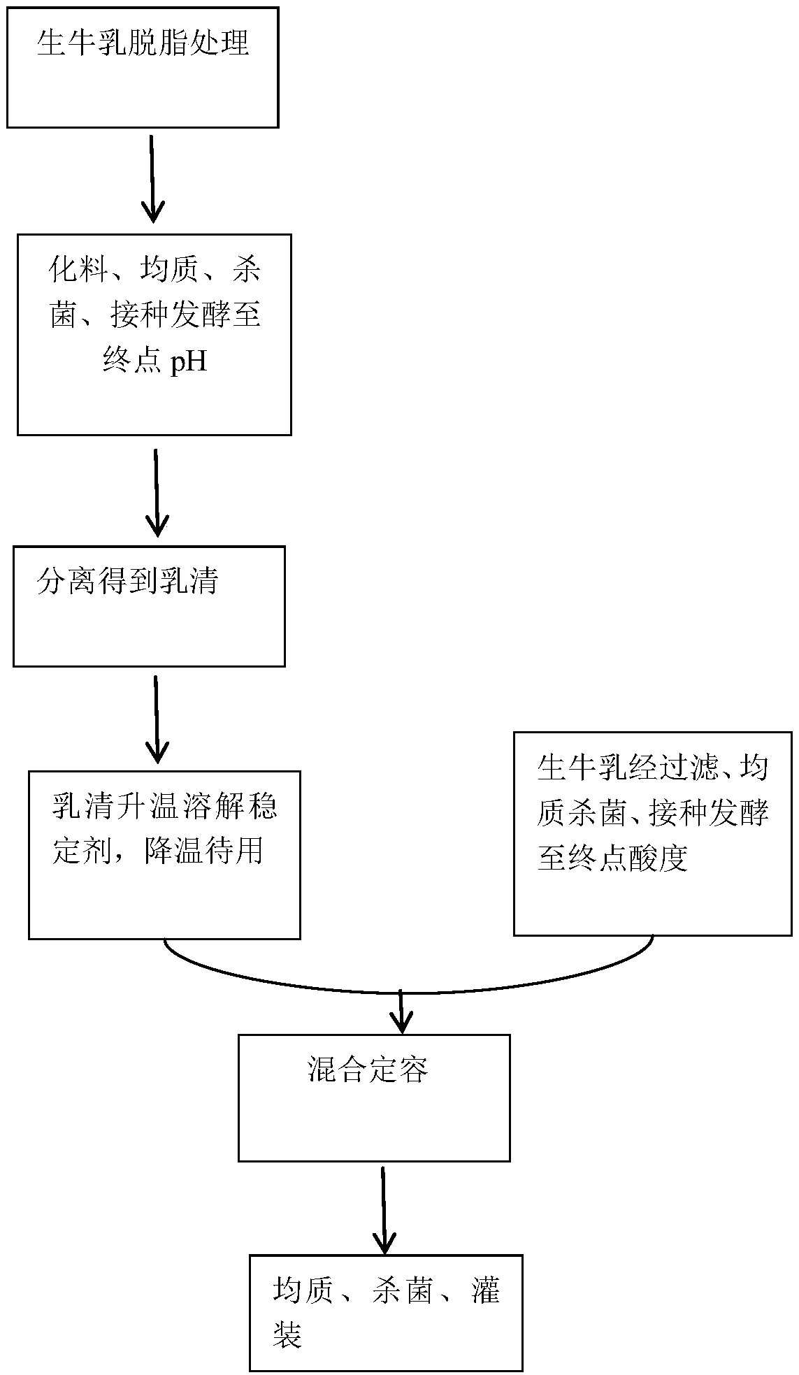 Non-live bacterium type whey milk-containing drink and preparation method thereof