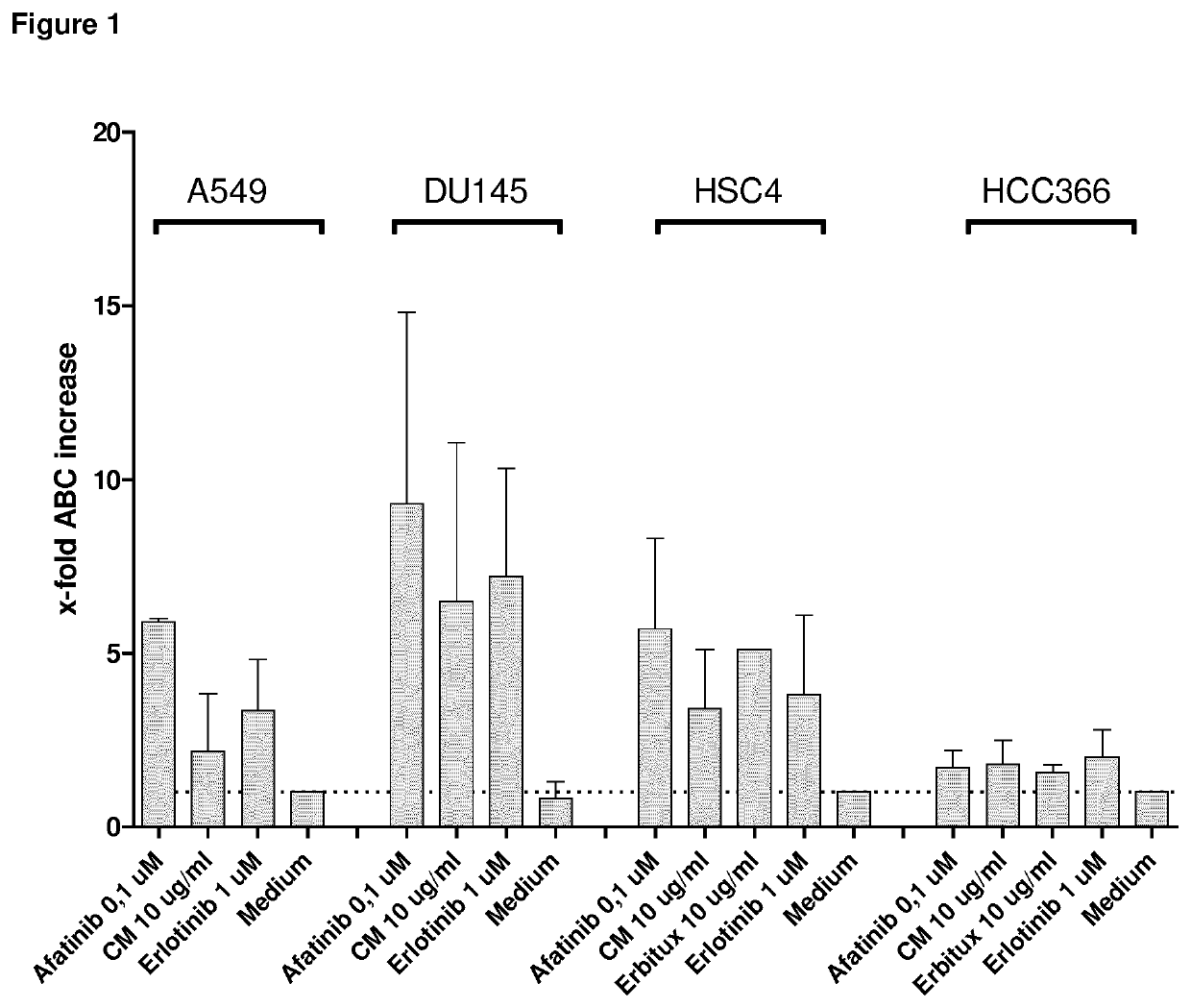 Anti-cancer treatments with an Anti-muc1 antibody and an erbb inhibitor