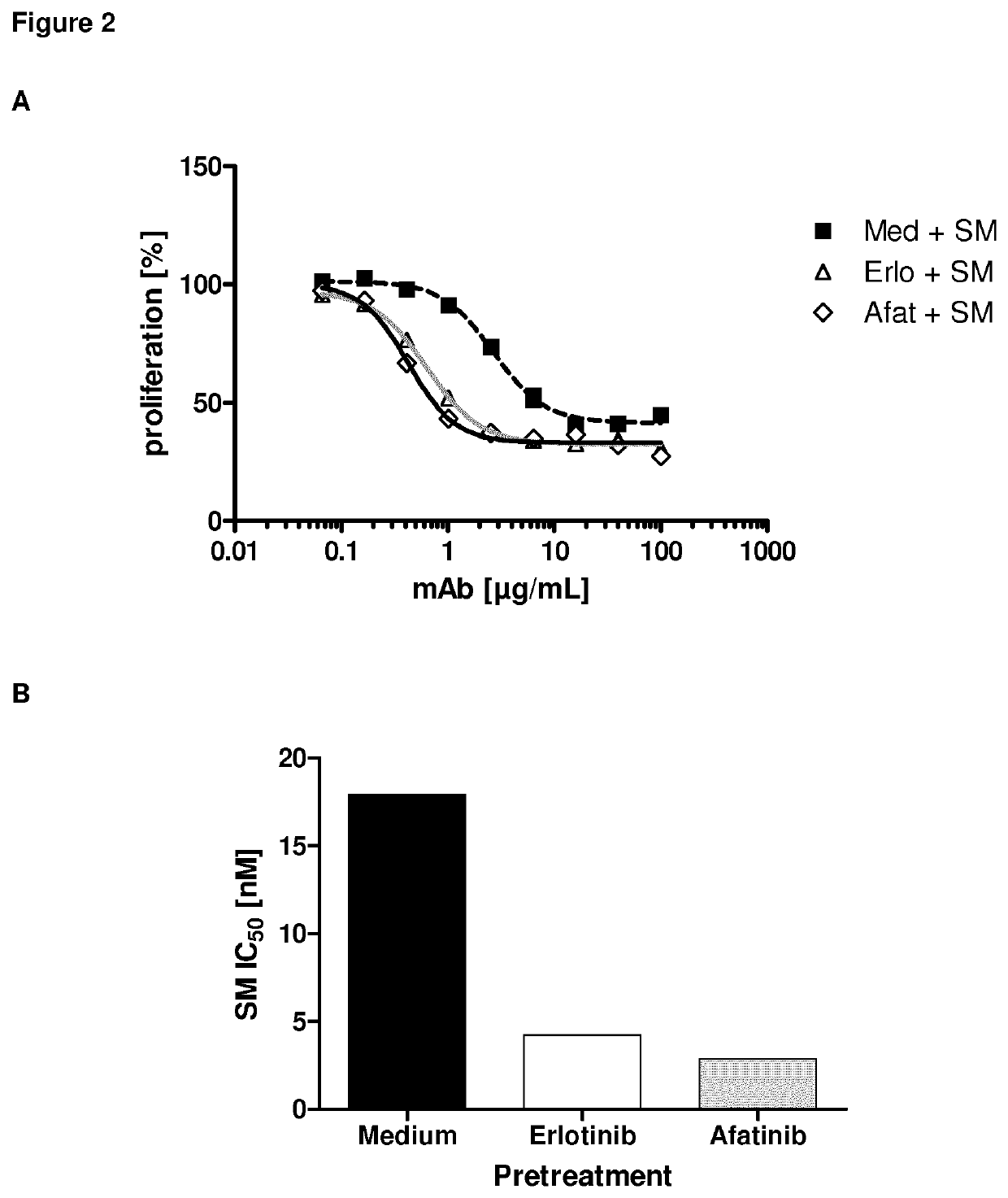 Anti-cancer treatments with an Anti-muc1 antibody and an erbb inhibitor